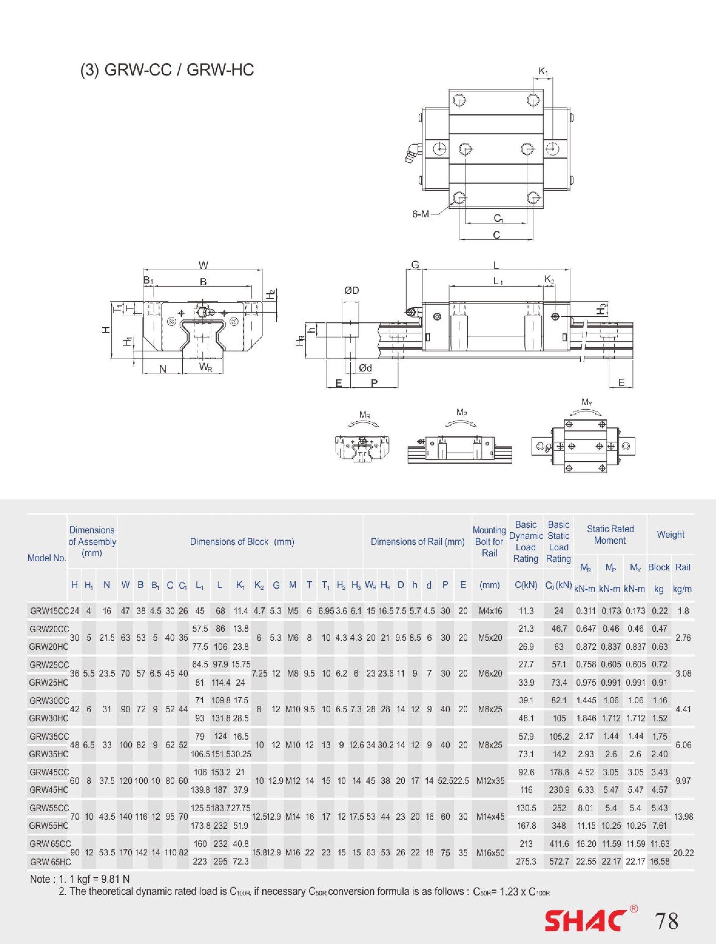 Shac Rwd Con Trượt Vuông SHAC GRW30HC GRW30HC SHAC | Giá rẻ nhất - Công Ty TNHH ...